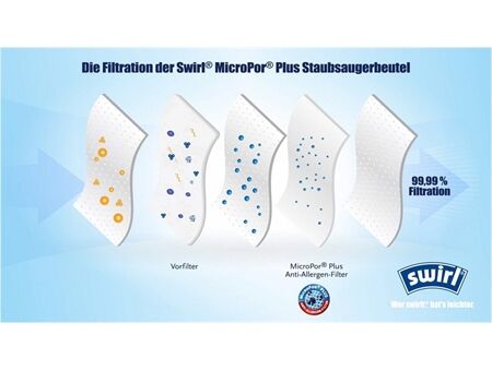 Swirl PH 99 MicroPor Plus