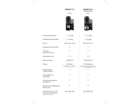 Melitta 1030-11 AromaFresh Therm Pro