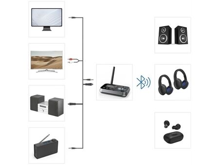 Hama Link.it duo Bluetooth-Adapter