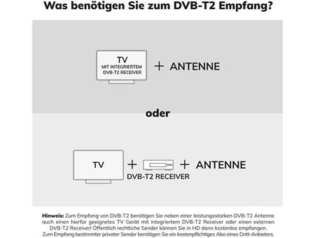 Oehlbach DVB-T Zimmerantenne Refurbished