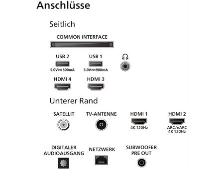 Philips 77OLED909/12