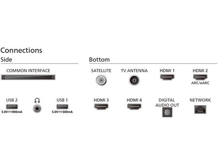 Philips 65PUS8909/12 The One