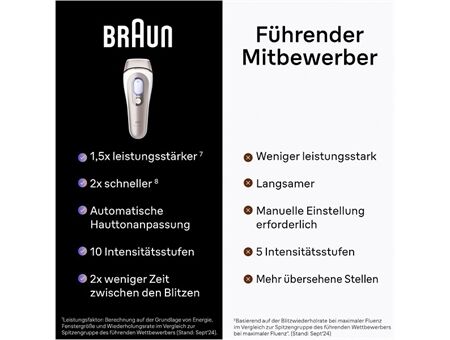 Braun PL7249 Silk-expert Pro