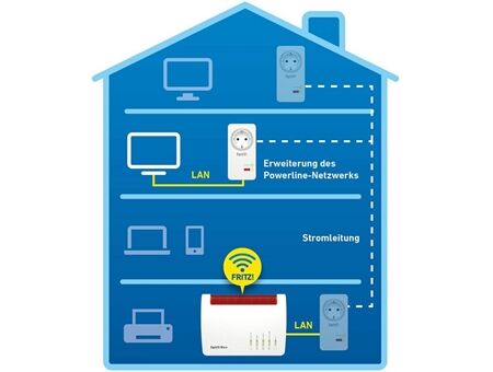 AVM FRITZ!Powerline 1220E