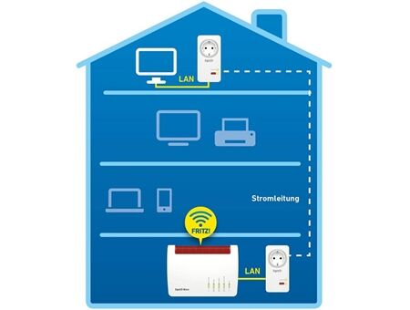 AVM FRITZ!Powerline 1220E Set