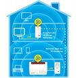 AVM FRITZ!Powerline 1260E WLAN Set