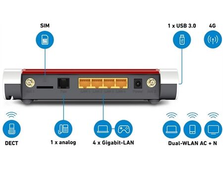 AVM FRITZ!Box 6850 LTE