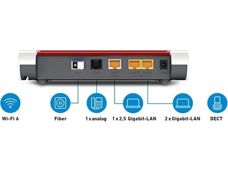 AVM FRITZ!Box 5530 Fiber
